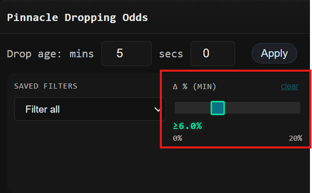 Minimum Drop Percentage